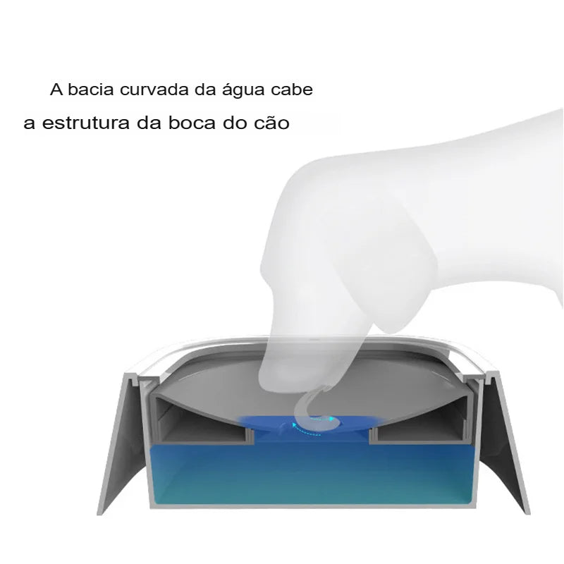 Bebedouro de agua antitransbordamento para pets